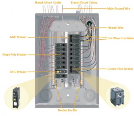 Electrical panek