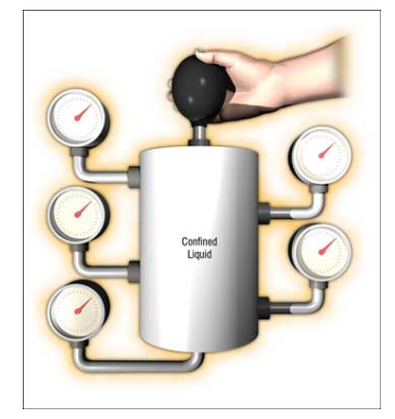 سیستم های هیدرولیک - تجهیزات صنعتی - مدیران بهینه ساز نصیر- Hydraulic system-electrical